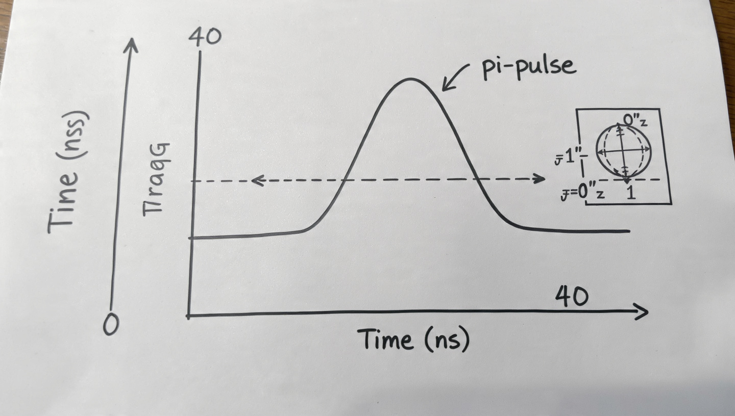 pi pulse