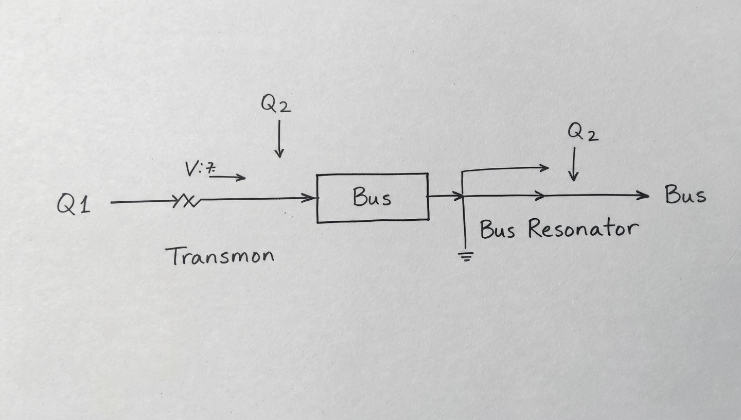 two transmons bus