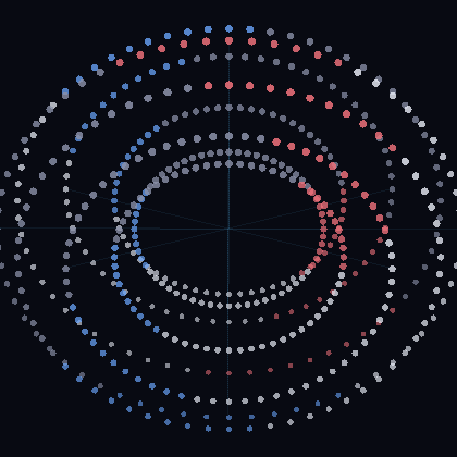 the NSEW valence on the torus